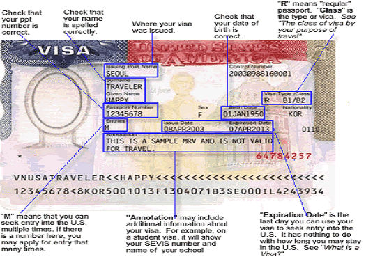 美国签证文件样本，并说明签证的每个部分